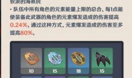 原神2.2最新卡池爆料,新角色与限定武器齐聚，探索神秘元素之力