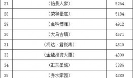 弋阳房价最新爆料,涨跌动态一览无余